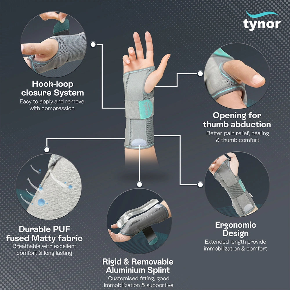 TYNOR WRIST AND FOREARM SPLINT RT - Image 3