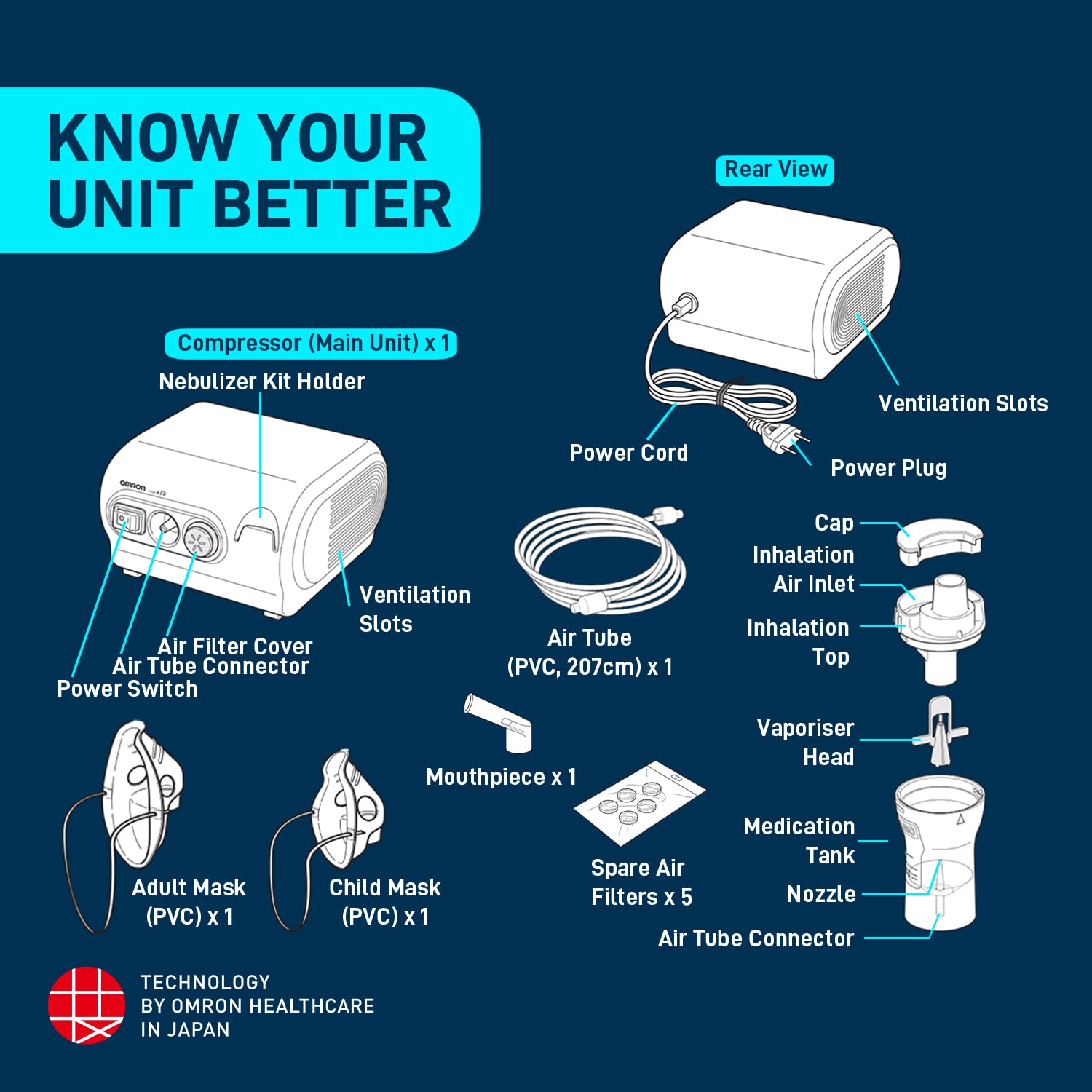 OMRON NEBULIZER NE-C28 - Image 3