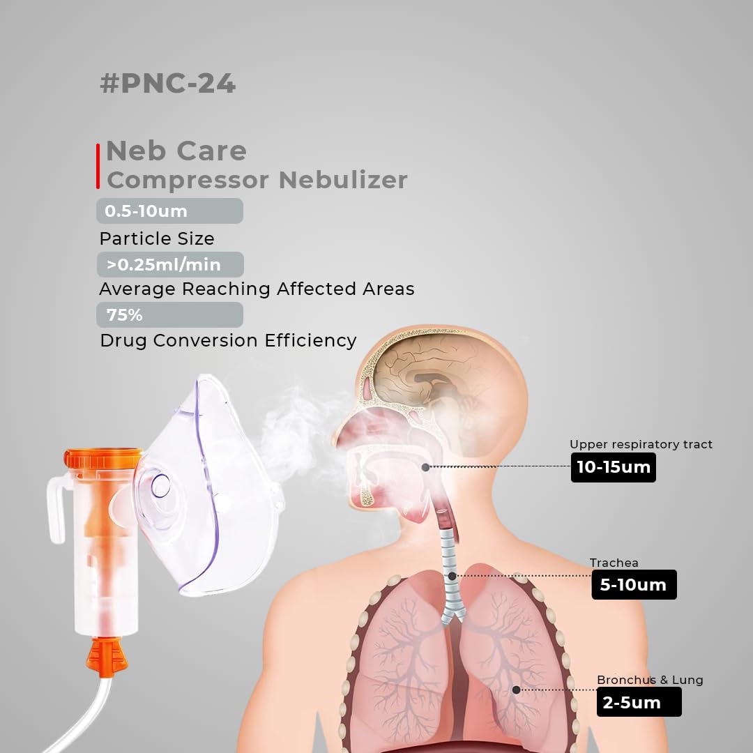 POCT NEBULIZER - Image 3