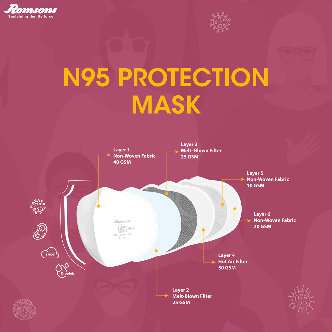 ROMSONS KARE MASK N95 MASK - Image 2